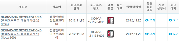 Resident Evil: Revelations