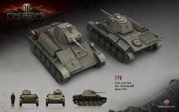 World of Tanks