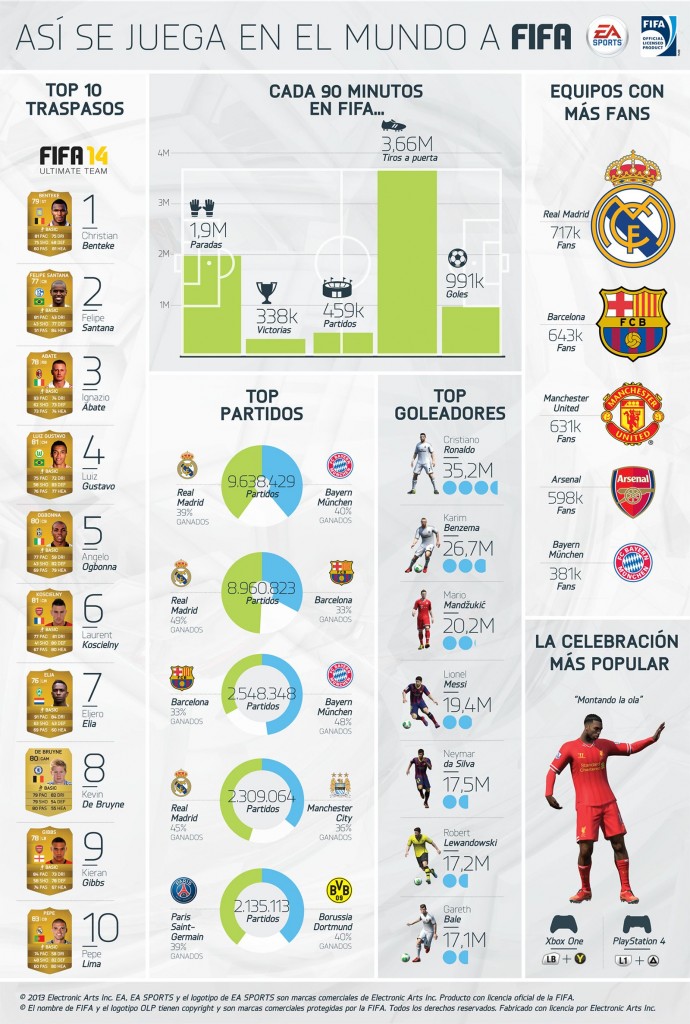 Infografía FIFA